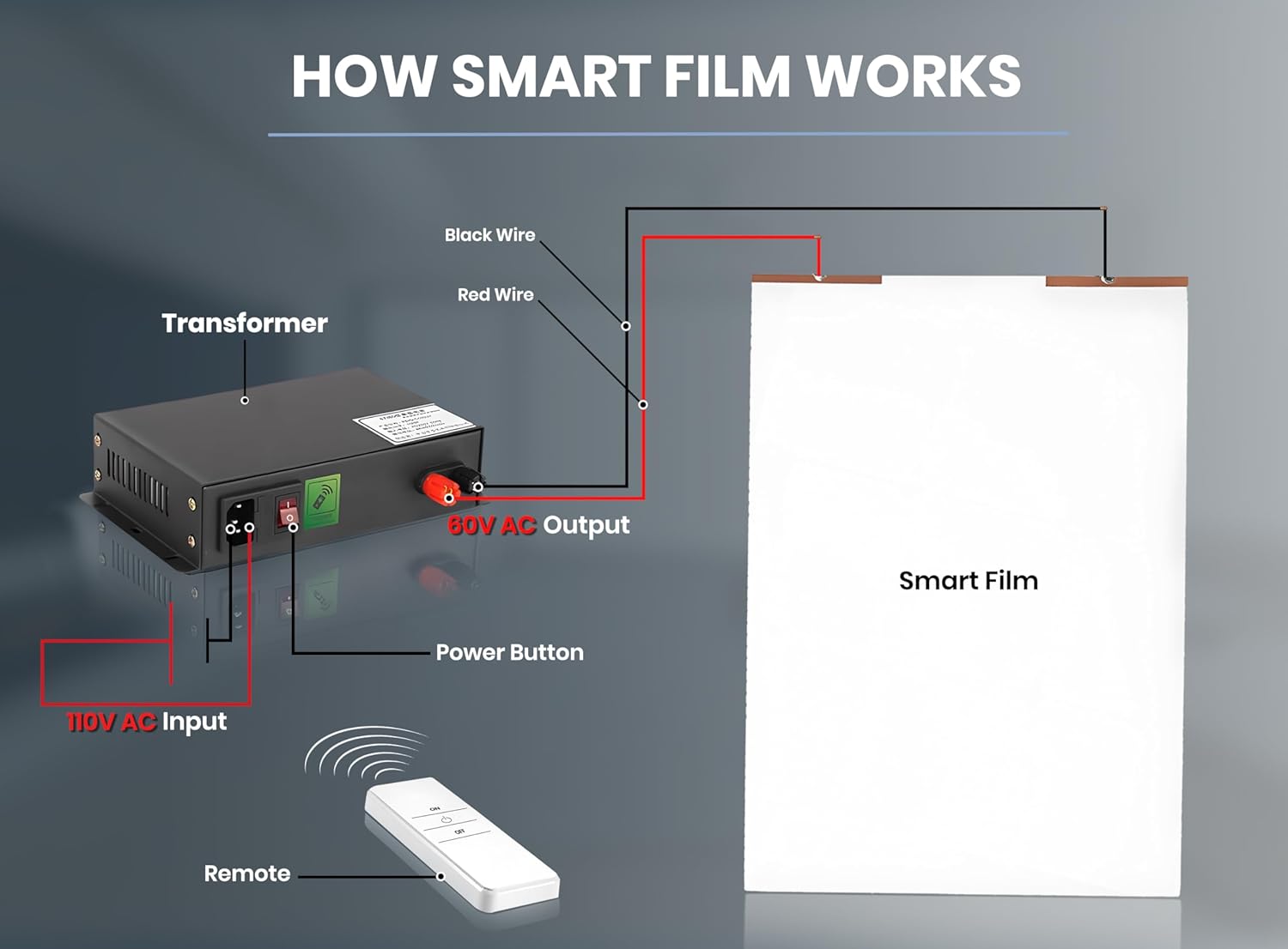 How Smart Film works