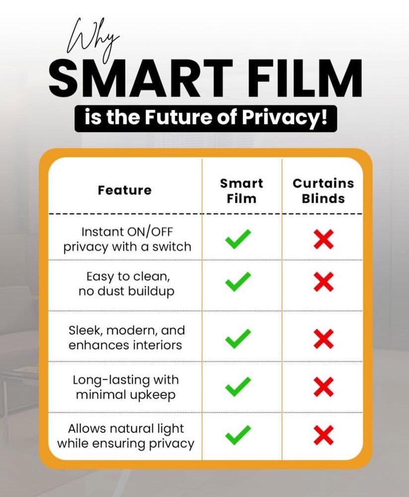 Advantages of smart film